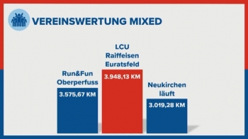 2022-05-05 Team Neukirchen läuft 3ter beim Hervis Teamrun 2022